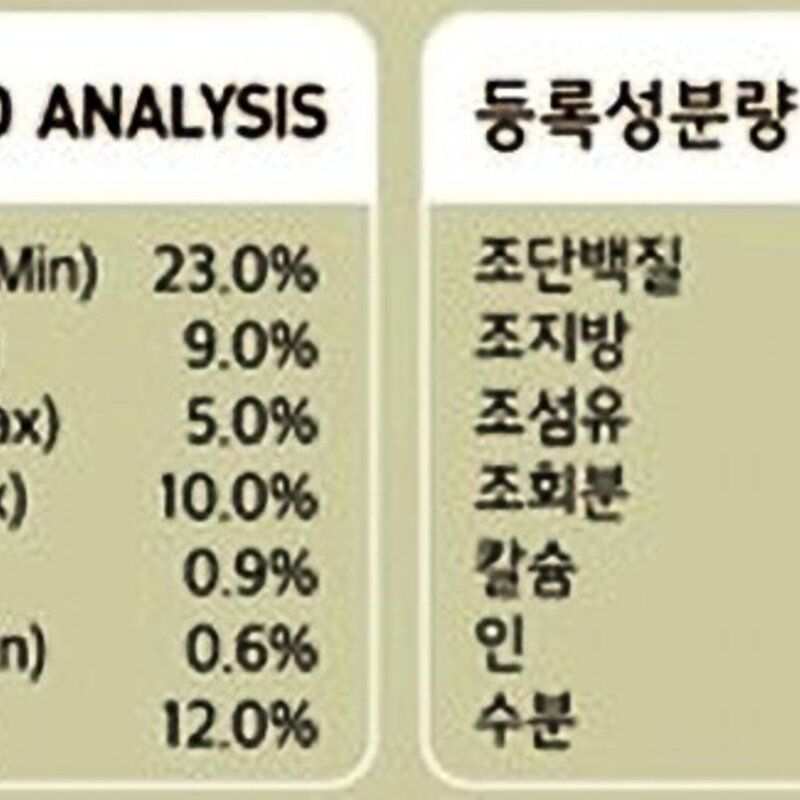 뉴트리나 울트라 진도 애견 건식사료, 옥수수, 10kg, 1개