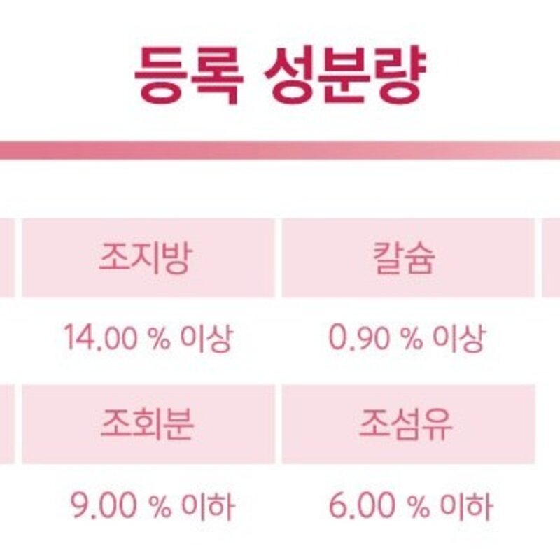 내츄럴랩 전연령용 유기농 강아지 기능성 사료 CARE3, 2.5kg, 1개