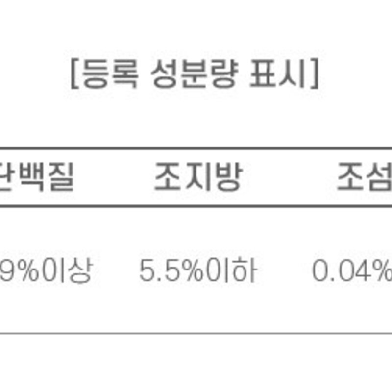 오아오 강아지 아침한끼 화식 습식사료 4p, 닭, 120g, 1세트