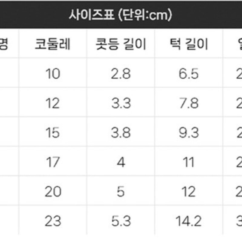요런개 세이프 입마개 S, 옐로우, 1개