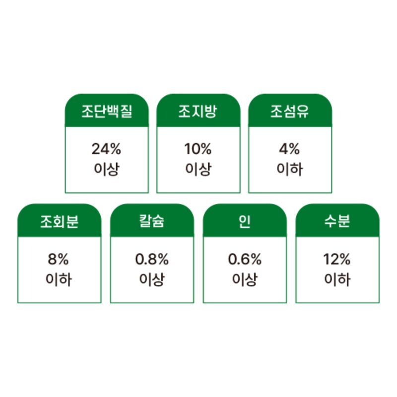 유한양행 레시피브이 강아지 처방식 사료, 1.2kg, 1개