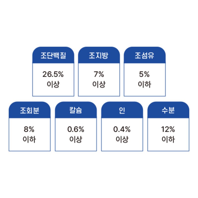 유한양행 레시피브이 강아지 처방식 사료, 1.2kg, 1개