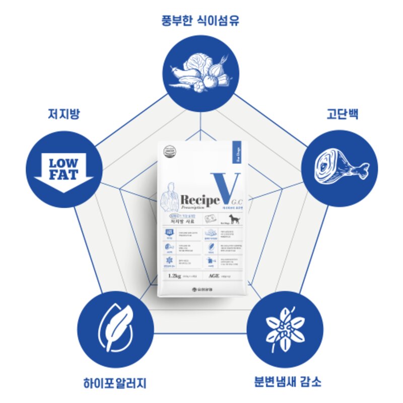 유한양행 레시피브이 강아지 처방식 사료, 1.2kg, 1개