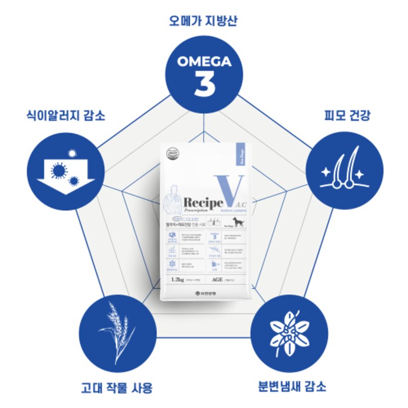 유한양행 레시피브이 강아지 처방식 사료, 1.2kg, 1개