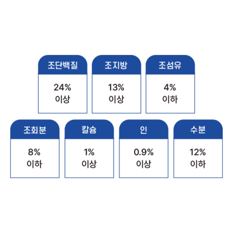 유한양행 레시피브이 강아지 처방식사료, 3.9kg, 1개, 스킨앤알러지(알러지+피모)