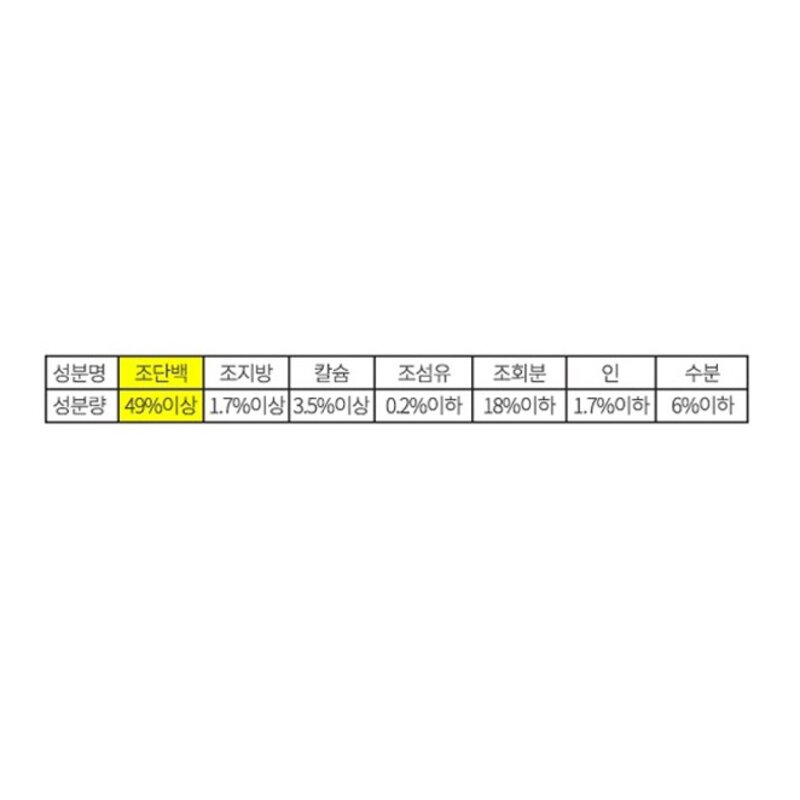 모비딕 트로피칼 탭 열대어 사료, 60g, 2개