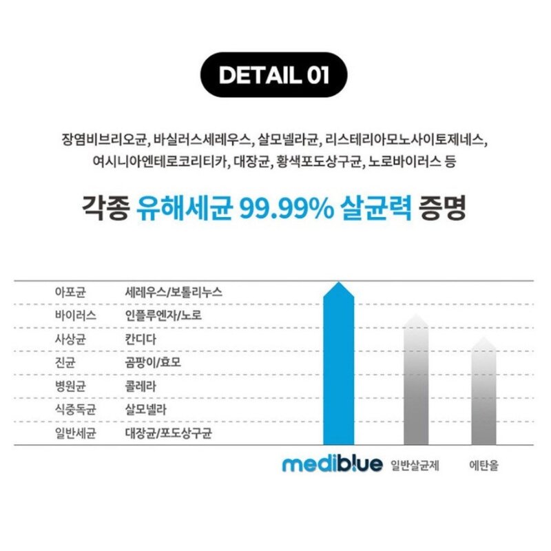 강아지고양이탈취제 알콜스프레이 차아염소산수 뿌리는소독약 무독성살균소독제 탈취제/소독제, 1개, 500ml