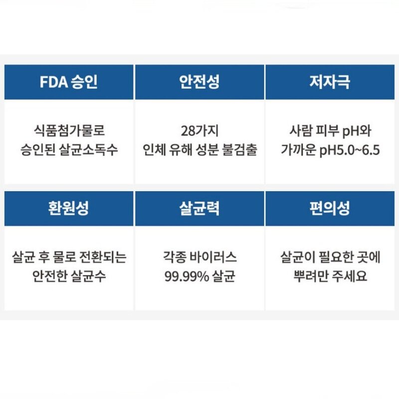 강아지고양이탈취제 알콜스프레이 차아염소산수 뿌리는소독약 무독성살균소독제 탈취제/소독제, 1개, 500ml
