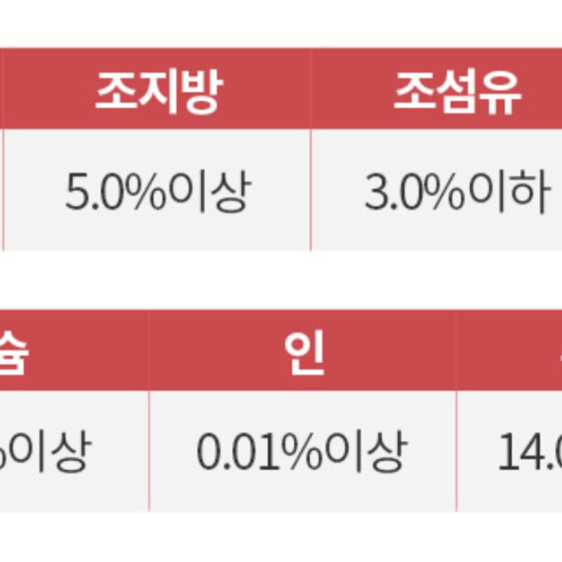 포켄스 강아지 영양제 뉴트리션 트릿 미니, 글루코사민, 1개, 뼈/관절강화