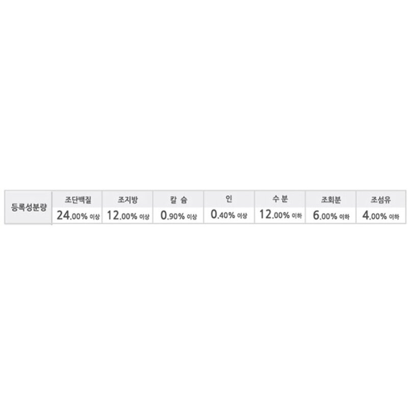 네츄럴코어 전연령 에코플러스1 그레인프리 건식사료, 닭+연어, 2kg, 1개