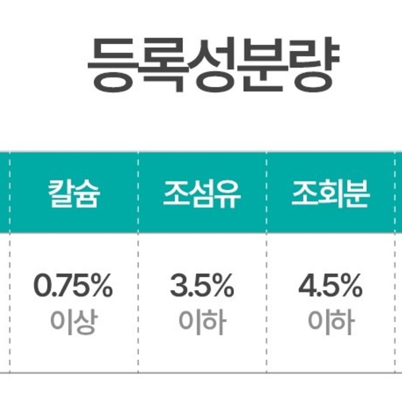 닥터독 전연령용 칠면조 강아지 기능성 사료, 다이어트, 2kg, 1개
