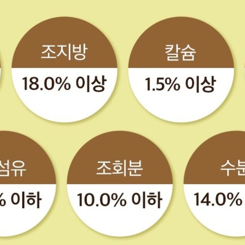 잘먹잘싸 전연령 강아지 그레인프리 건식사료, 닭+연어, 1.5kg, 1개