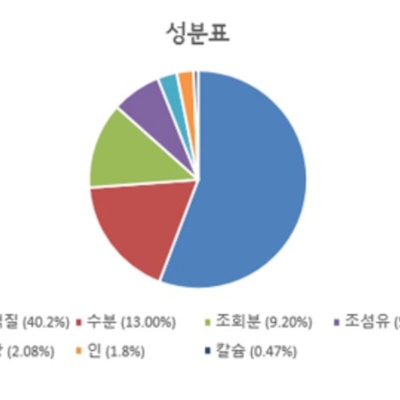 샘아쿠아 리프레쉬 카라신 소형 열대어 전용사료, 120g, 1개