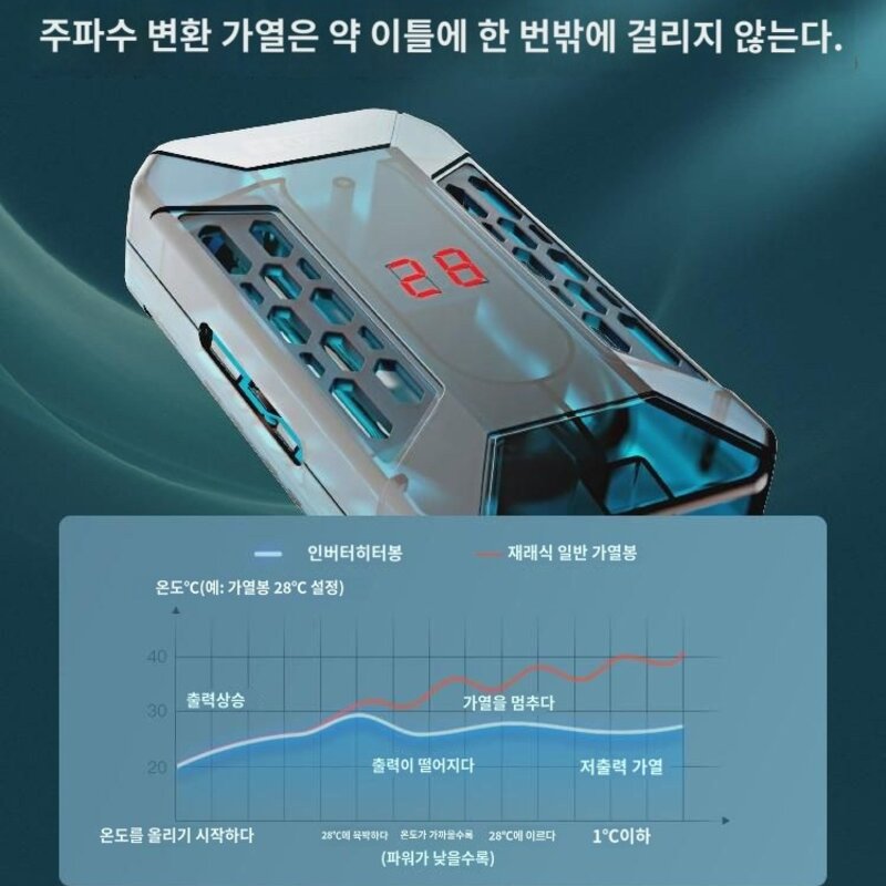 거북히터봉 자동항온 미니방폭가온봉 소형어항 저수위수 현전히터 초, 25w (미니 항온 가열봉) 거북이 항아리어항, 1개
