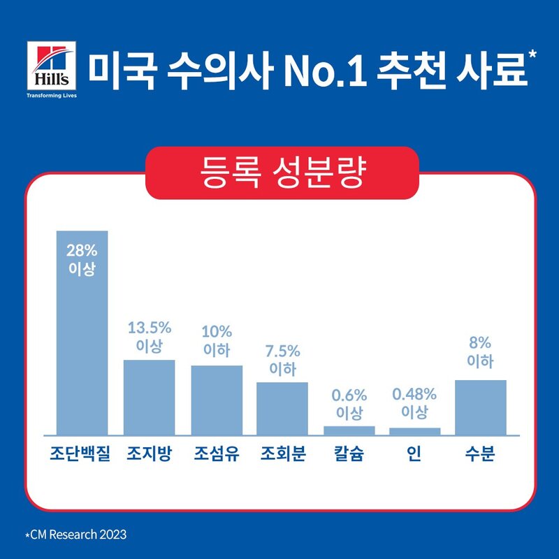 [유통기한 임박특가] 힐스 고양이사료 어덜트 7+ 인도어 치킨 1.6kg 1+1 총 2개
