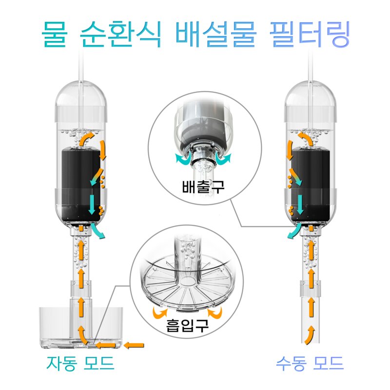 이루지오 집똥기 자동스포이드 겸용 어항청소기 아쿠아리움클리너2in1, 1개, S사이즈 ( 물 깊이 18~24cm )