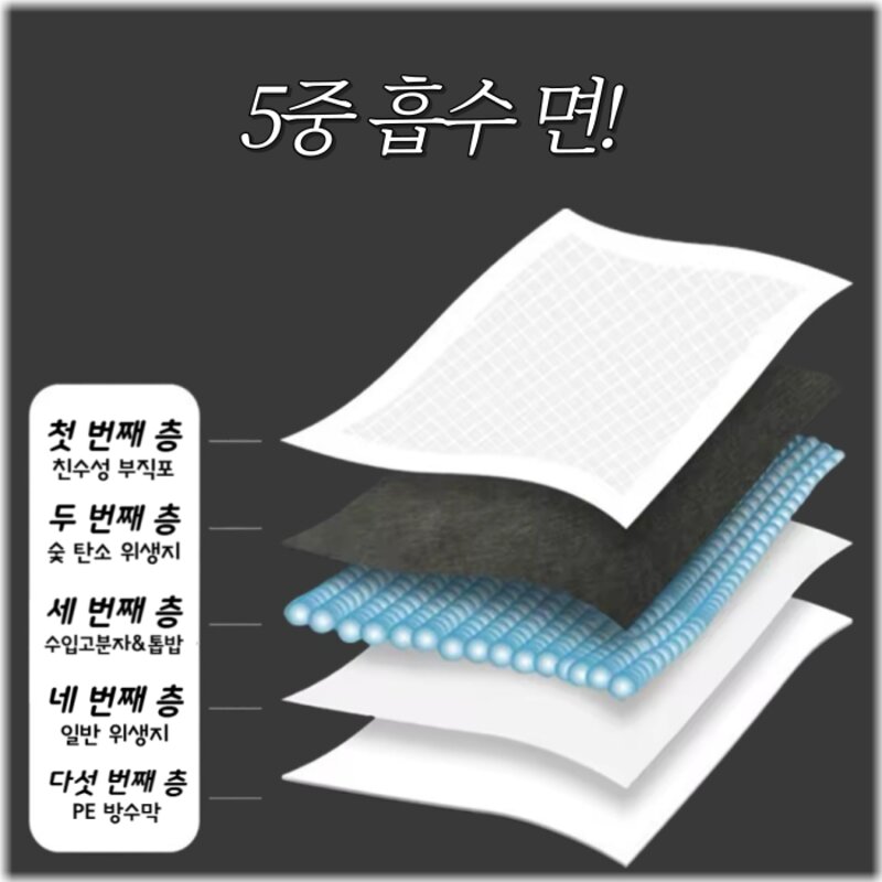펫드컴퍼니 프리미엄 탈취배변패드 소형 중형 대형 강아지패드 고흡수, 1개, 50개입