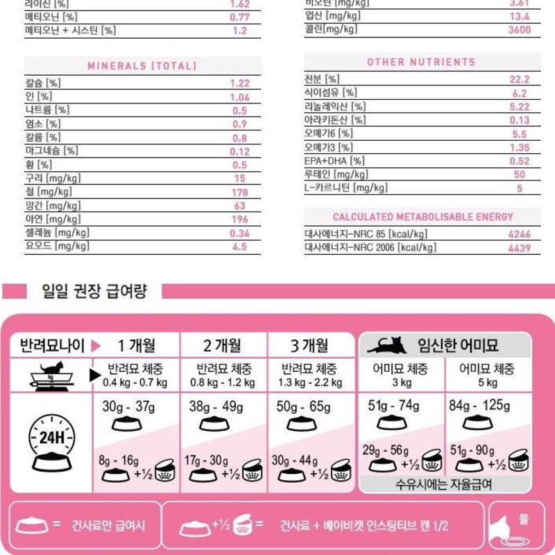 로얄캐닌 마더 앤 베이비 캣 사료 2kg 기호성 어미묘+자묘 겸용사료